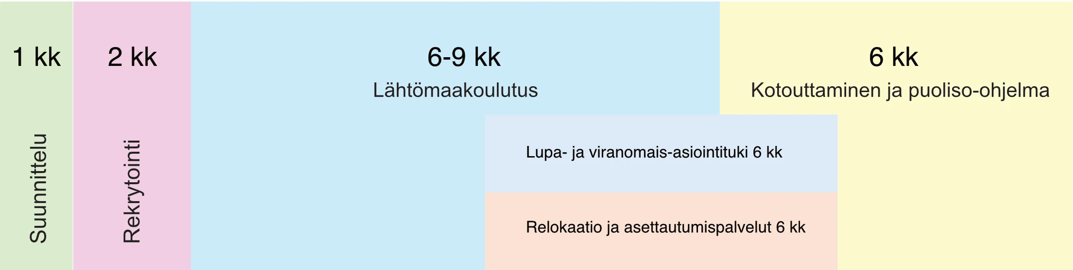 Varhaiskasvatus rekryn kesto